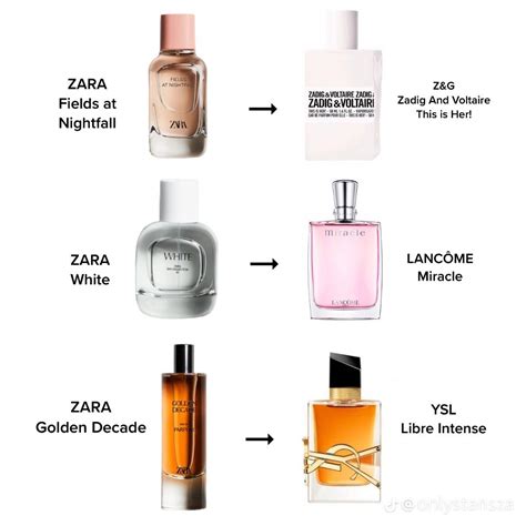 zara dupe perfumes list|zara aftershave smells like creed.